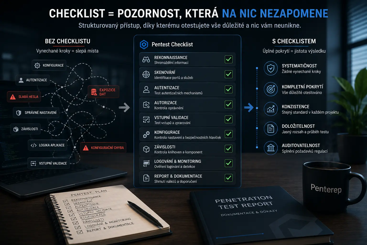 Checklist v penetračním testování